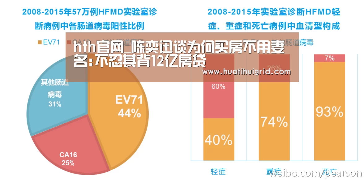 hth官网_陈奕迅谈为何买房不用妻名:不忍其背12亿房贷(图1) 华体会官网网页版