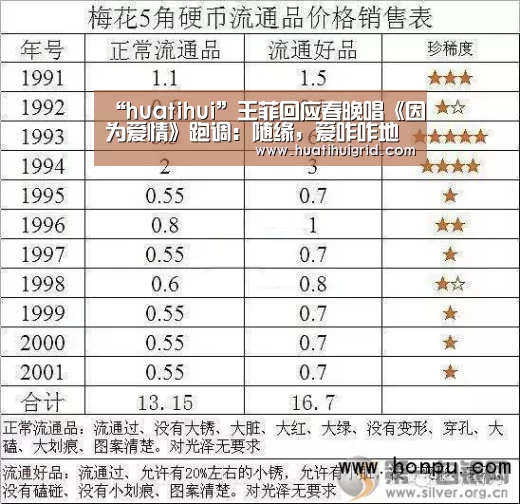 “huatihui”王菲回应春晚唱《因为爱情》跑调:随缘,爱咋咋地(图1) hth官网